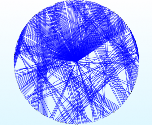 Circle layout