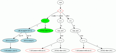 Hex-Rays Decompiler primer – Hex Rays