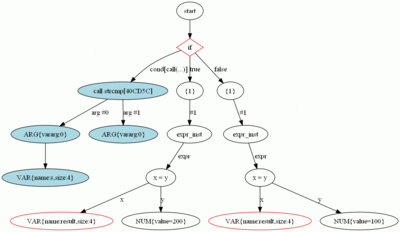Hex-Rays Decompiler primer – Hex Rays
