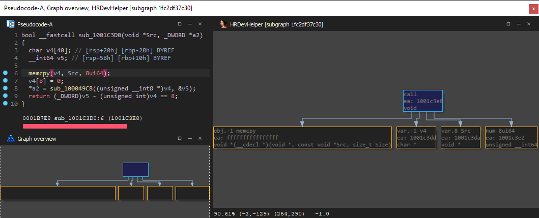 Parts of the graphs can be isolated from the entire ctree for better overview and later reference