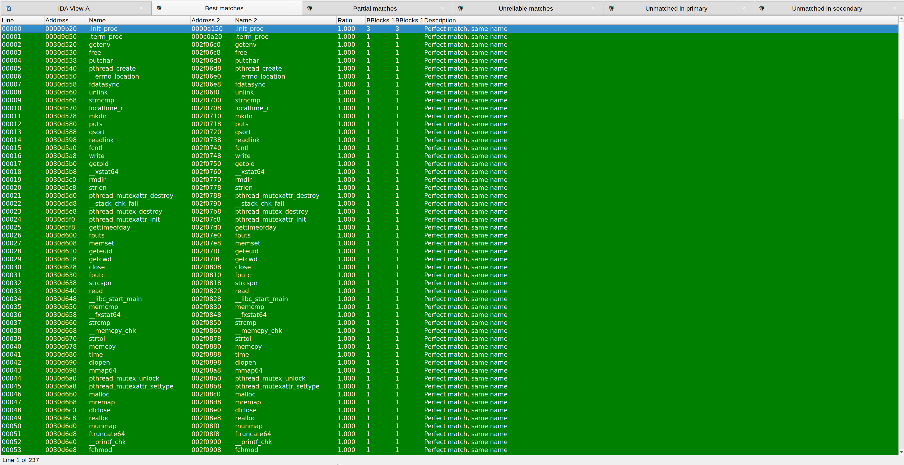 Results diffing sqlite3 against sqldiff