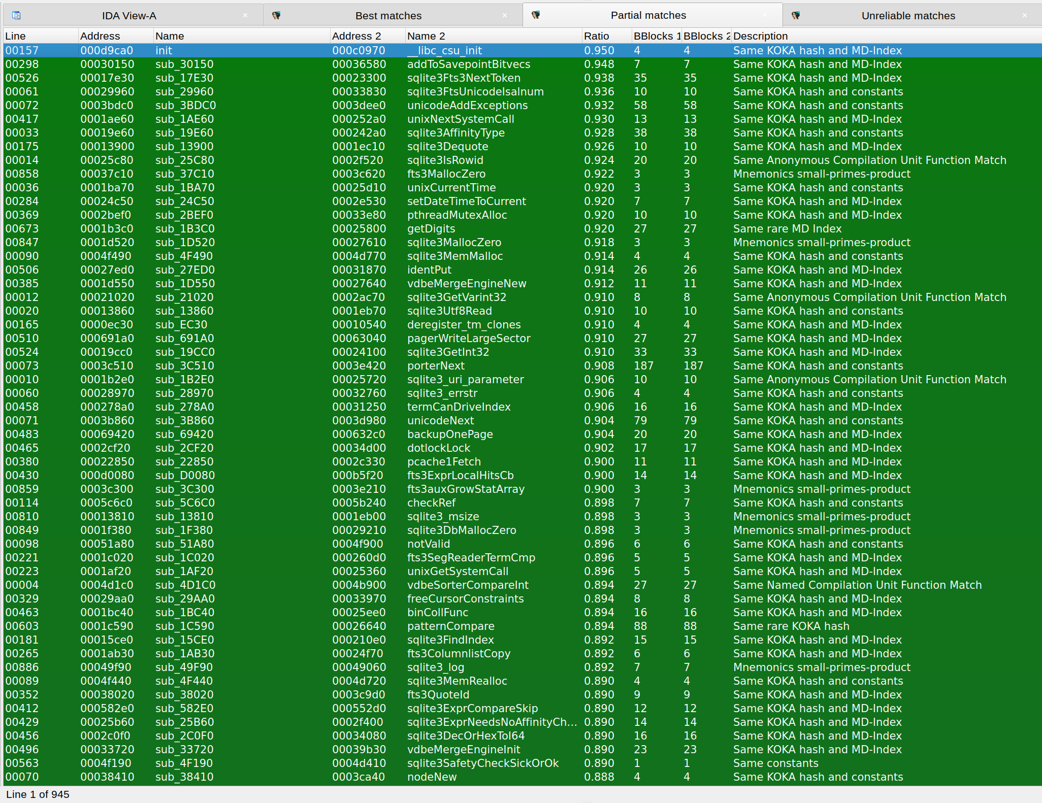 Partial results between sqlite3 and sqldiff