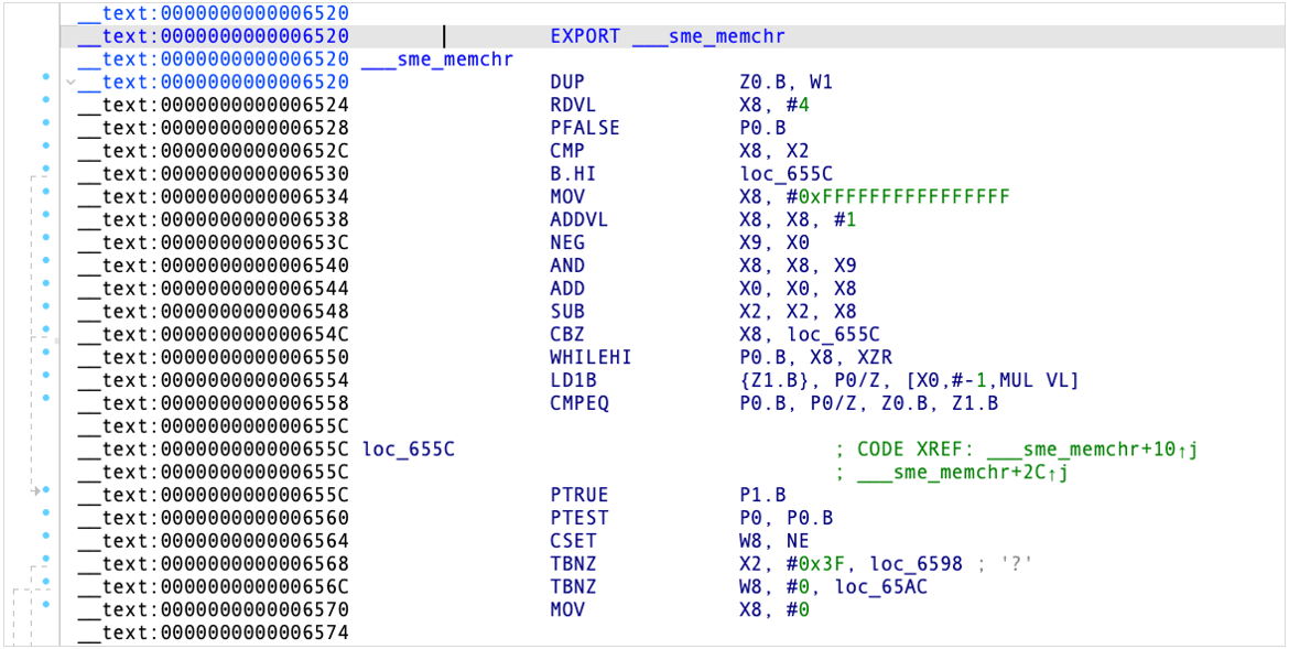 arm-sve-sme + border