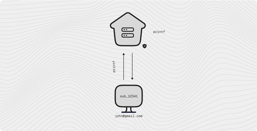How does Lumina work? How does Lumina work?