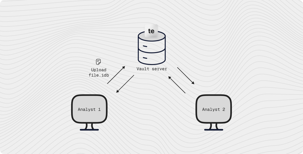 Collaborative reverse engineering