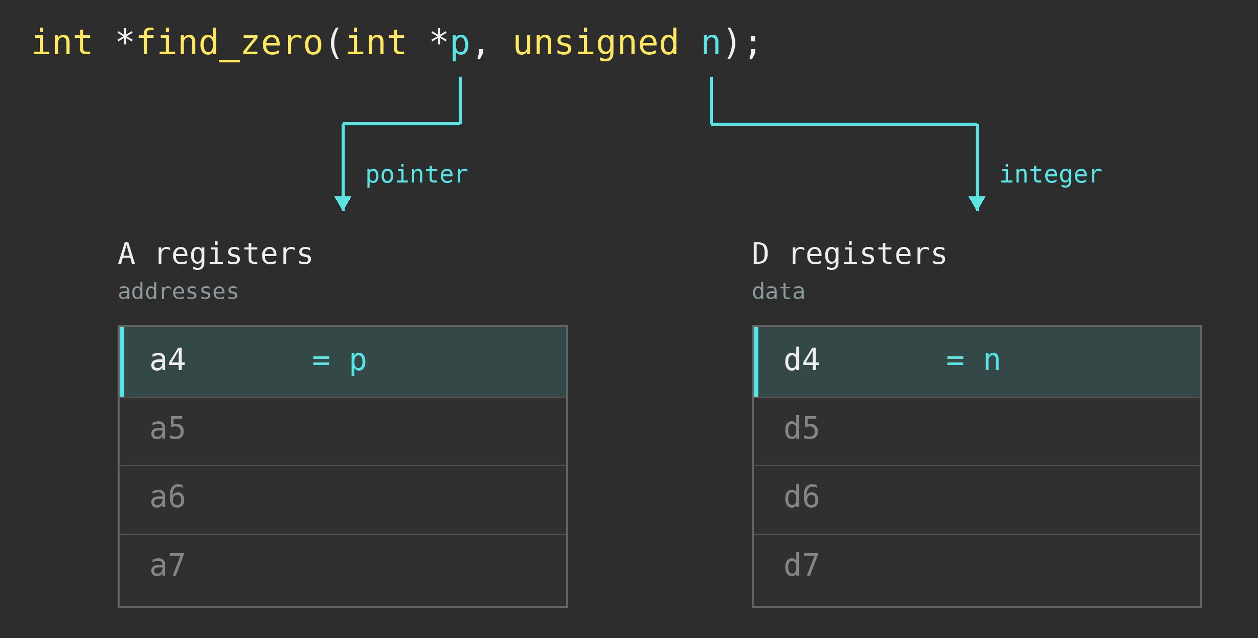 tricore registers