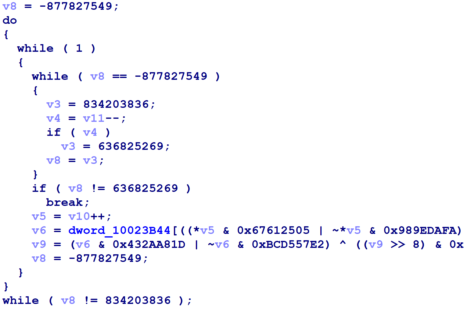 Fig-ctree-Unflatten-Unhelpful