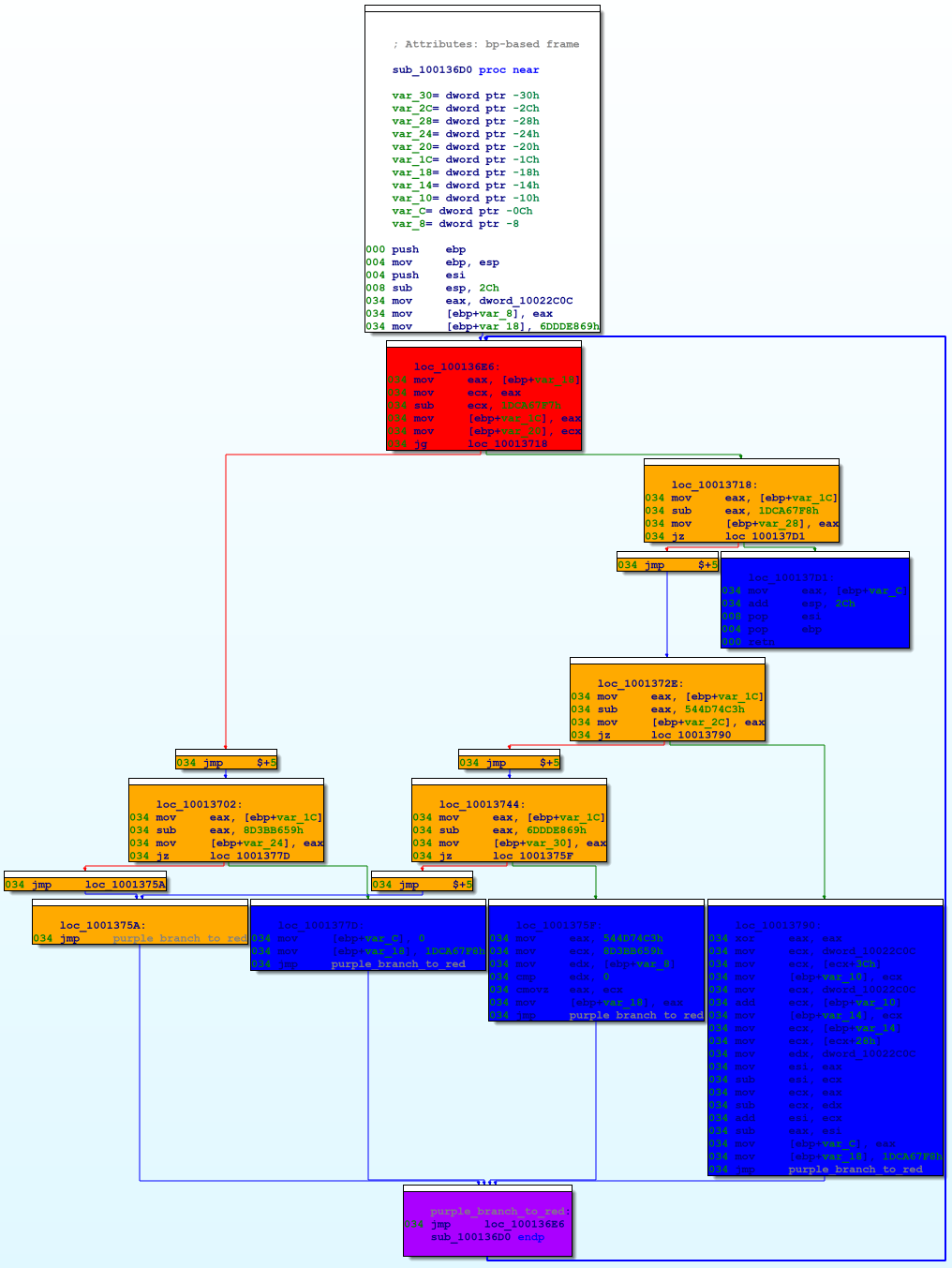 Fig1-FlattenedCFG