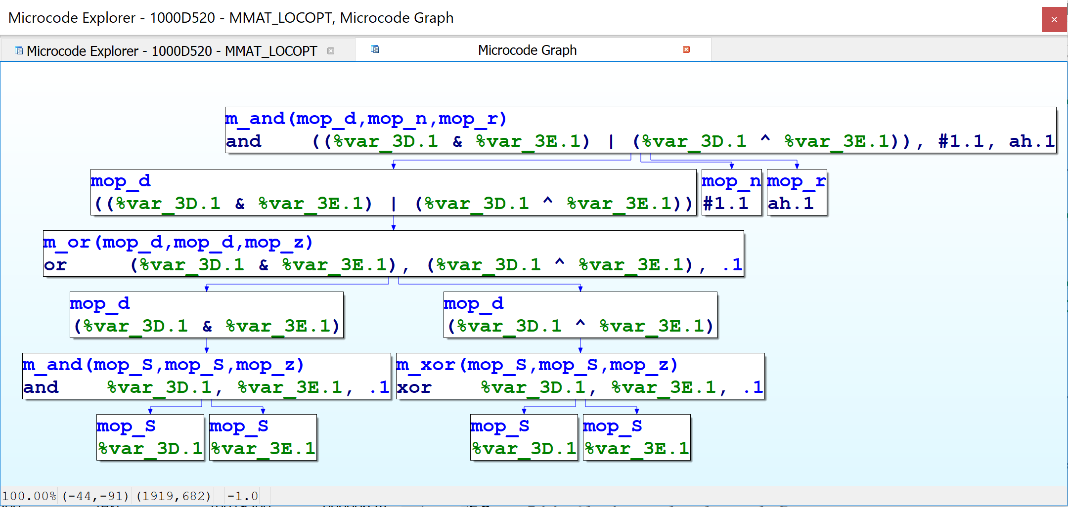 MEGraph