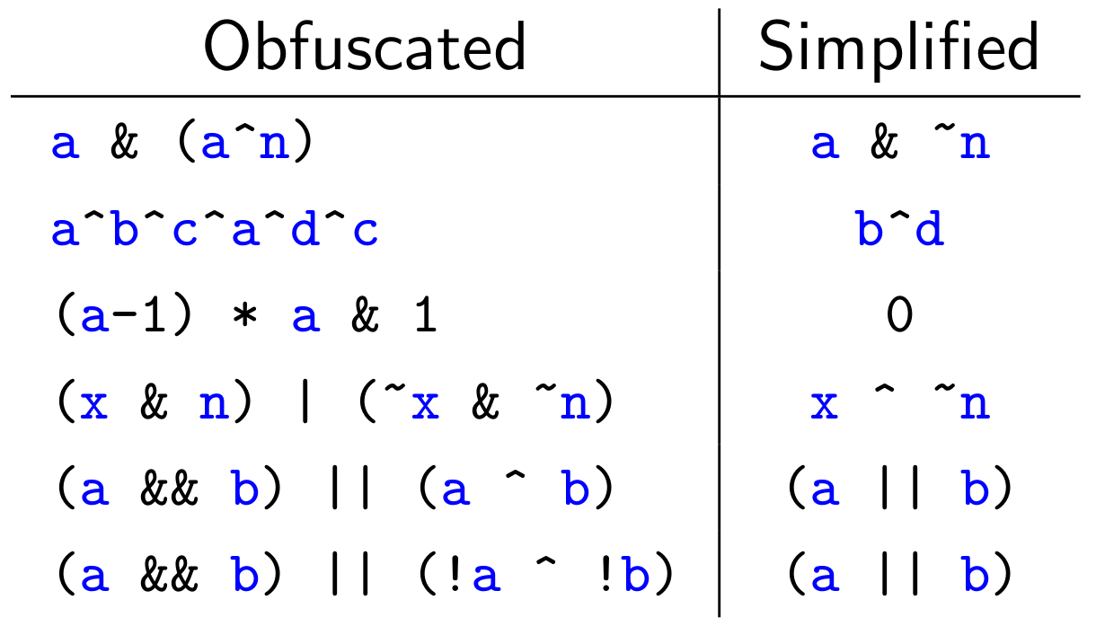 ObfPatterns