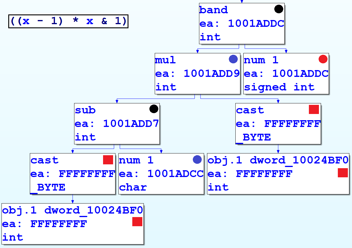 Fig-ctree-Graph-MulSub1And-WithDecompilation
