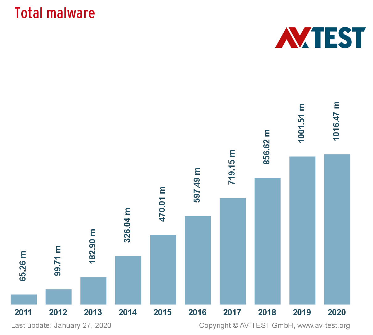 Malware Graph image